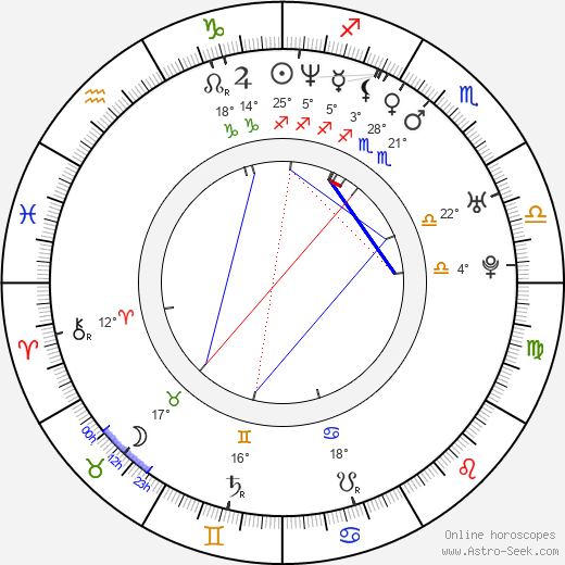 Dan Pelchat birth chart, biography, wikipedia 2023, 2024