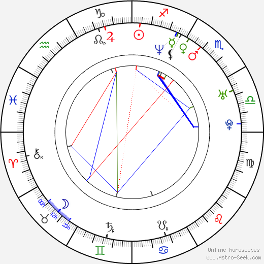 Dan Pelchat birth chart, Dan Pelchat astro natal horoscope, astrology