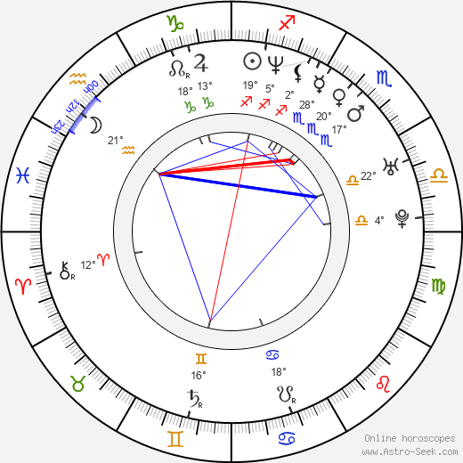 Daniel Alfredsson birth chart, biography, wikipedia 2024, 2025