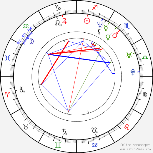 Daniel Alfredsson birth chart, Daniel Alfredsson astro natal horoscope, astrology