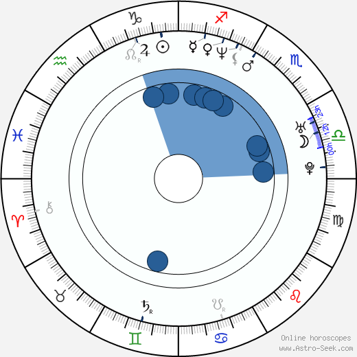 Daniela Šinkorová horoscope, astrology, sign, zodiac, date of birth, instagram