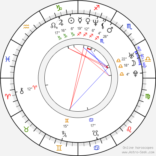 Daniela Šinkorová birth chart, biography, wikipedia 2023, 2024