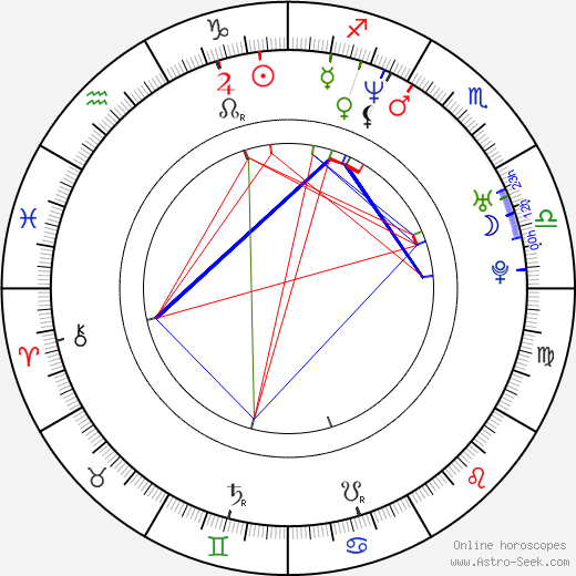 Daniela Šinkorová birth chart, Daniela Šinkorová astro natal horoscope, astrology