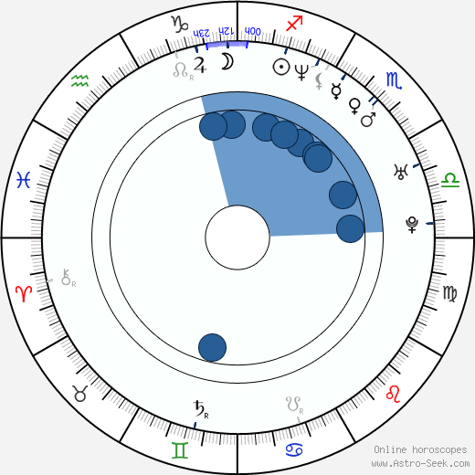 Dara Rolins horoscope, astrology, sign, zodiac, date of birth, instagram