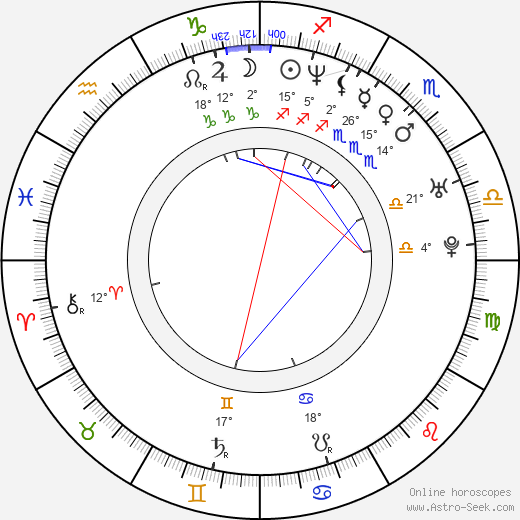 Dara Rolins birth chart, biography, wikipedia 2023, 2024