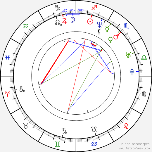 Dara Rolins birth chart, Dara Rolins astro natal horoscope, astrology