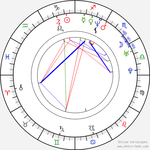 David Fumero birth chart, David Fumero astro natal horoscope, astrology