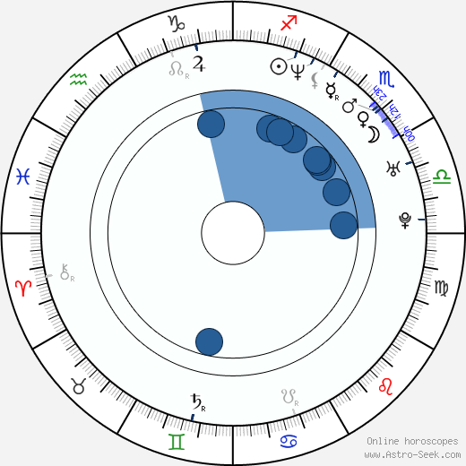 David Palmieri wikipedia, horoscope, astrology, instagram