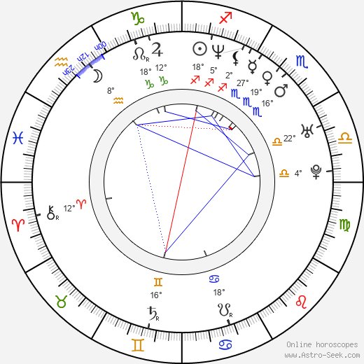 Denis Matrosov birth chart, biography, wikipedia 2024, 2025