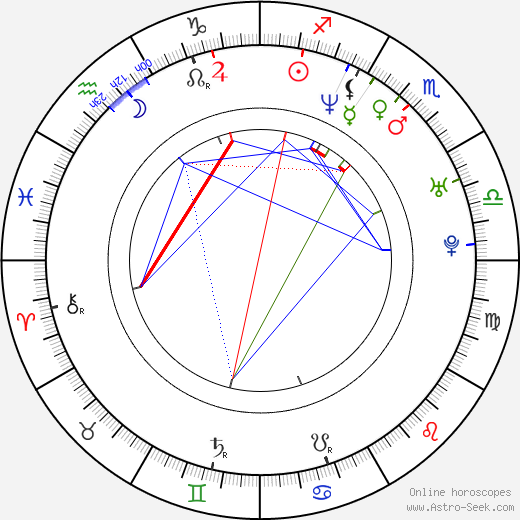 Denis Matrosov birth chart, Denis Matrosov astro natal horoscope, astrology