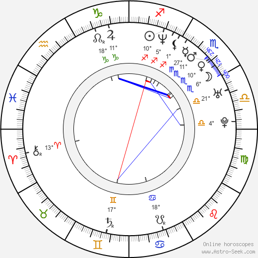 Derick Martini birth chart, biography, wikipedia 2024, 2025