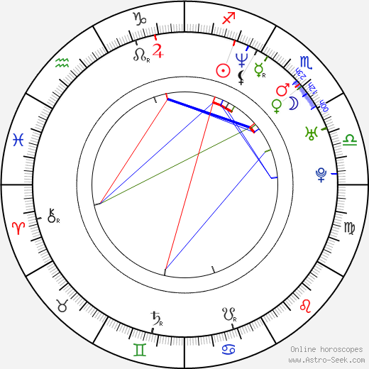 Derick Martini birth chart, Derick Martini astro natal horoscope, astrology