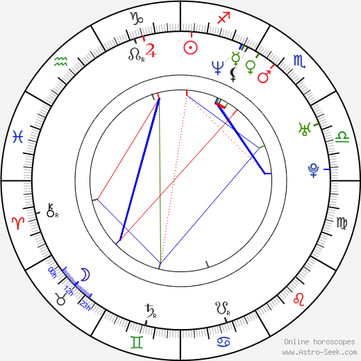 Desmond Askew birth chart, Desmond Askew astro natal horoscope, astrology