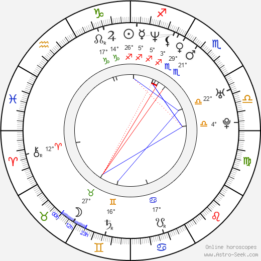 DJ Lethal birth chart, biography, wikipedia 2024, 2025