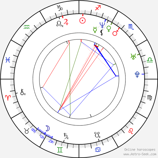 DJ Lethal birth chart, DJ Lethal astro natal horoscope, astrology