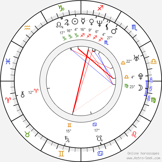 Dorka Gryllus birth chart, biography, wikipedia 2023, 2024