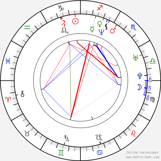 Dorka Gryllus birth chart, Dorka Gryllus astro natal horoscope, astrology