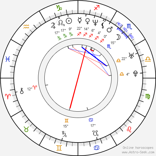 Eddie Mills birth chart, biography, wikipedia 2024, 2025