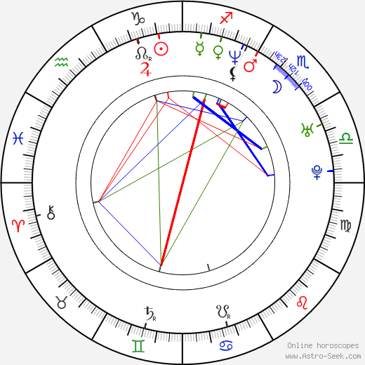 Eddie Mills birth chart, Eddie Mills astro natal horoscope, astrology