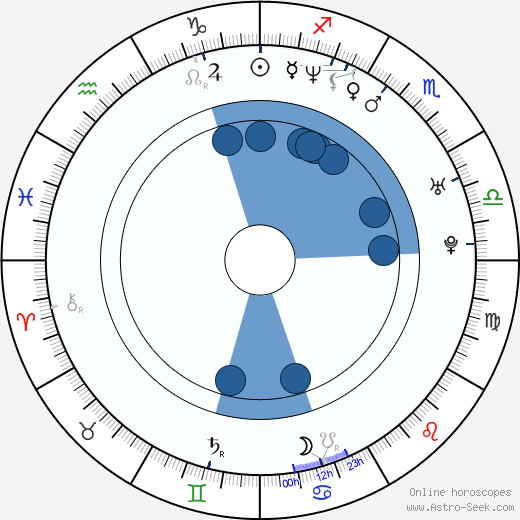 Erwin Schrott wikipedia, horoscope, astrology, instagram