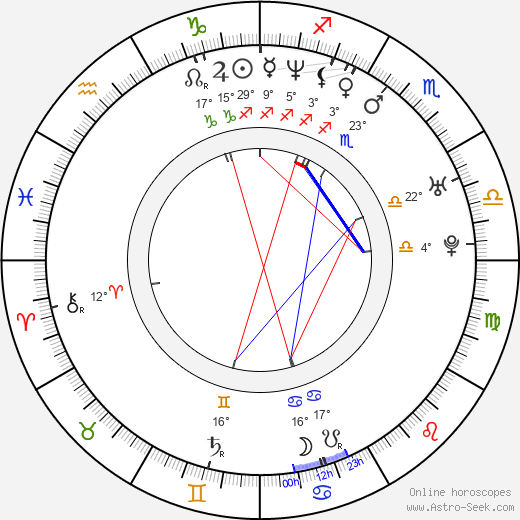 Erwin Schrott birth chart, biography, wikipedia 2024, 2025