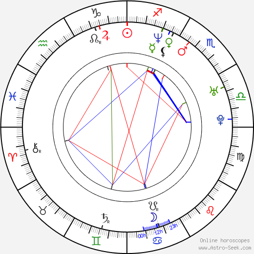 Erwin Schrott birth chart, Erwin Schrott astro natal horoscope, astrology