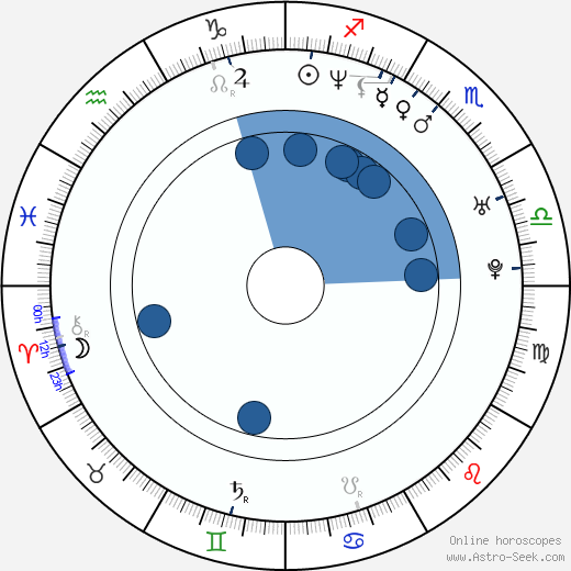 Ester Janečková horoscope, astrology, sign, zodiac, date of birth, instagram