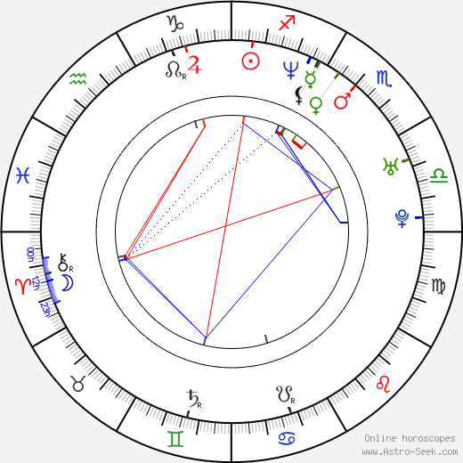 Ester Janečková birth chart, Ester Janečková astro natal horoscope, astrology
