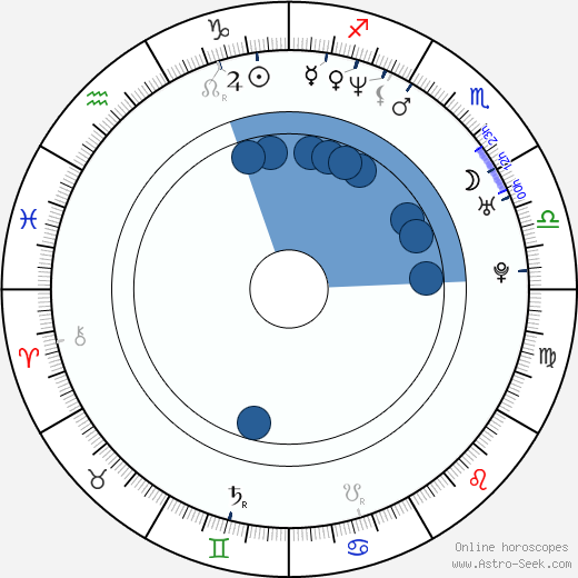 Eva Haßmann horoscope, astrology, sign, zodiac, date of birth, instagram
