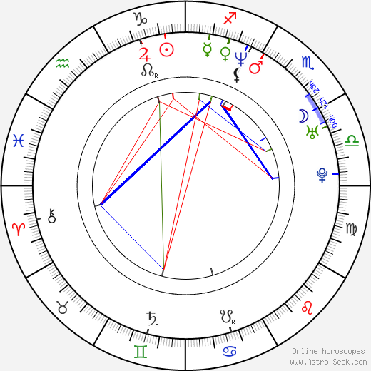 Eva Haßmann birth chart, Eva Haßmann astro natal horoscope, astrology