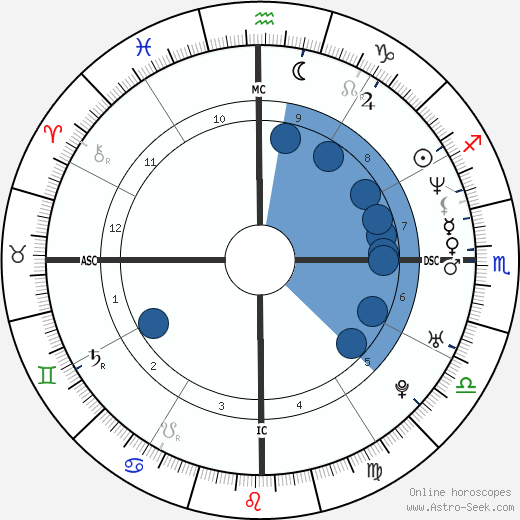 Fabrice Santoro wikipedia, biography, birth chart, instagram Fabrice Santoro wikipedia, horoscope, astrology, instagram