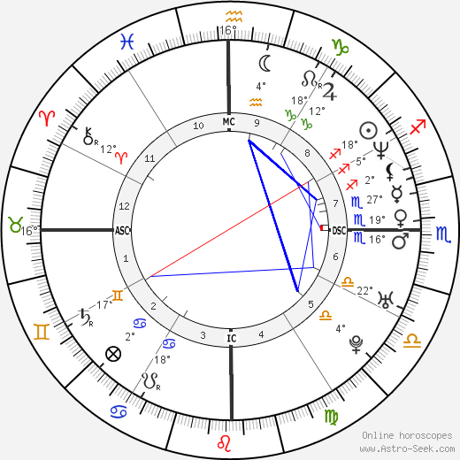 Fabrice Santoro birth chart, biography, wikipedia 2024, 2025