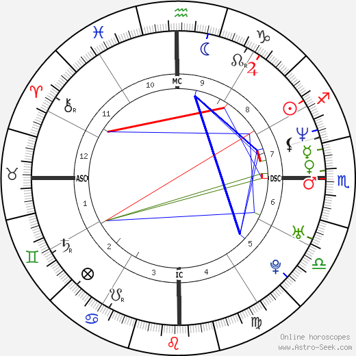 Fabrice Santoro birth chart, Fabrice Santoro astro natal horoscope, astrology