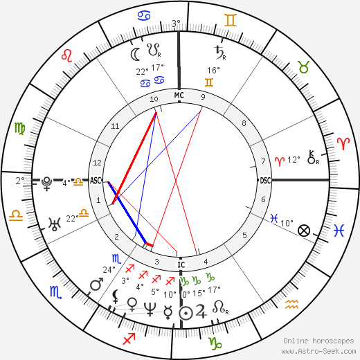 Franck Cammas birth chart, biography, wikipedia 2024, 2025
