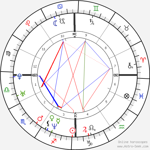 Franck Cammas birth chart, Franck Cammas astro natal horoscope, astrology