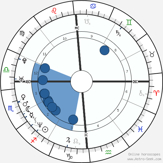 Franck Tournaire wikipedia, horoscope, astrology, instagram