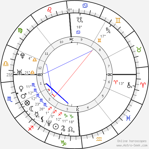 Franck Tournaire birth chart, biography, wikipedia 2023, 2024