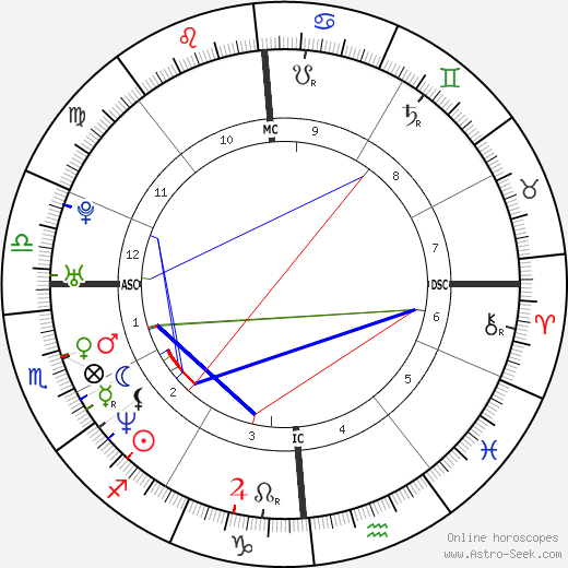 Franck Tournaire birth chart, Franck Tournaire astro natal horoscope, astrology