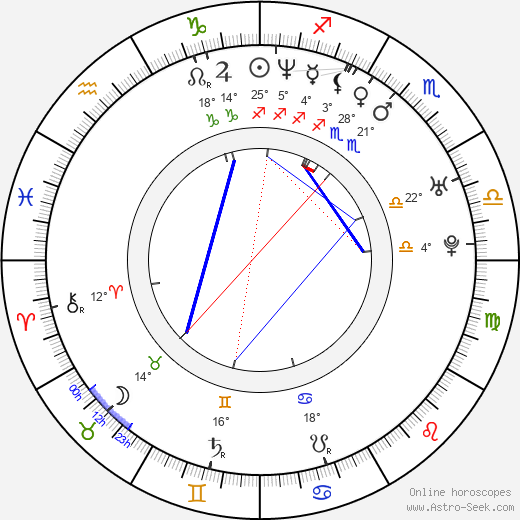 Gavin O'Connor birth chart, biography, wikipedia 2024, 2025