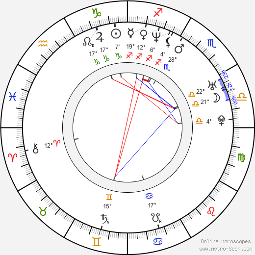 Greg Coolidge birth chart, biography, wikipedia 2024, 2025