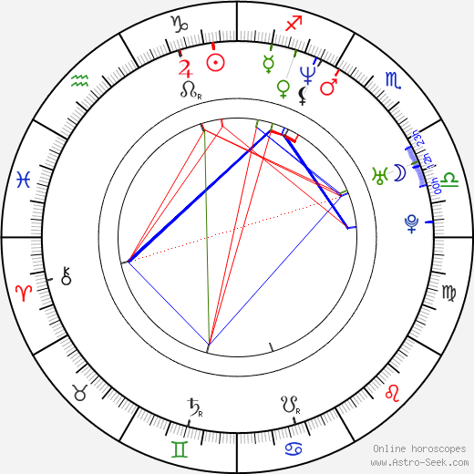 Greg Coolidge birth chart, Greg Coolidge astro natal horoscope, astrology