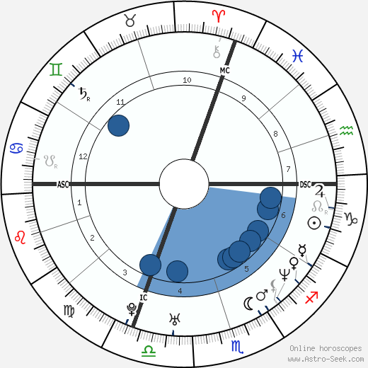 Grégory Coupet wikipedia, biography, birth chart, instagram Grégory Coupet wikipedia, horoscope, astrology, instagram