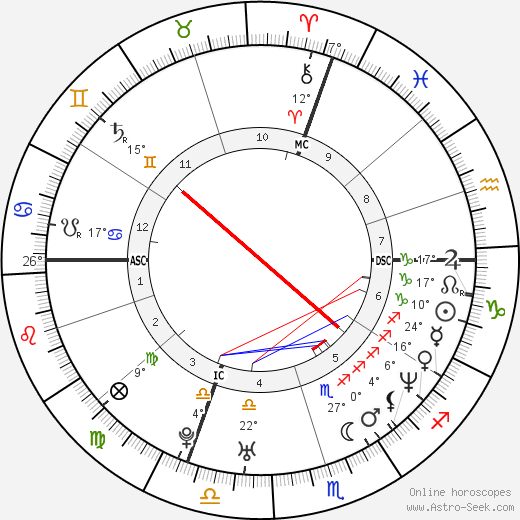 Grégory Coupet birth chart, biography, wikipedia 2023, 2024