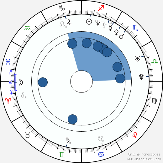 Gustavo Ron wikipedia, horoscope, astrology, instagram