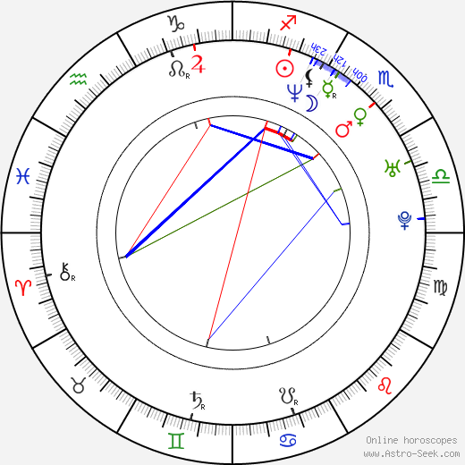 Heidi Maria Faisst birth chart, Heidi Maria Faisst astro natal horoscope, astrology