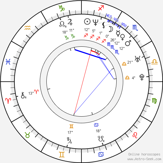 Howard Eisley birth chart, biography, wikipedia 2024, 2025