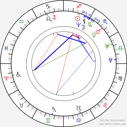 Howard Eisley birth chart, Howard Eisley astro natal horoscope, astrology
