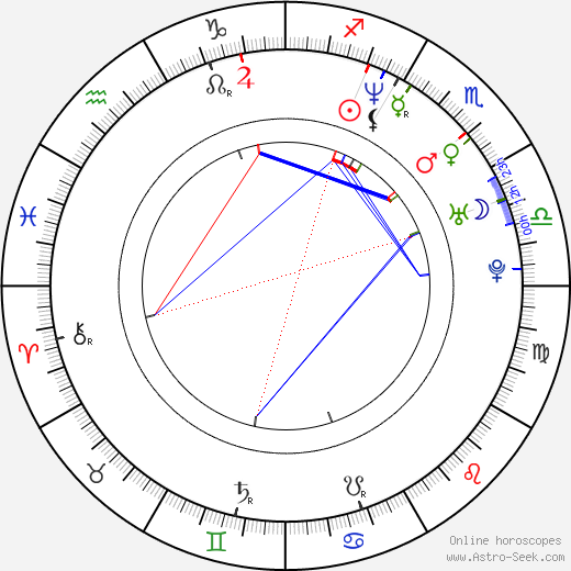 Ioana Ana Macaria birth chart, Ioana Ana Macaria astro natal horoscope, astrology