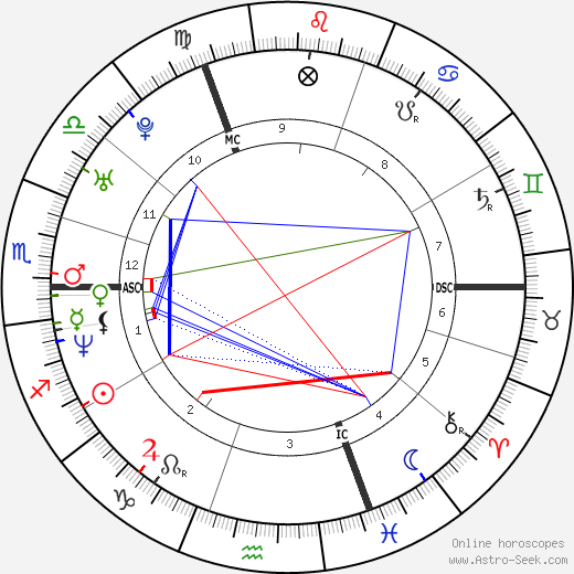 Isabelle De Hertogh birth chart, Isabelle De Hertogh astro natal horoscope, astrology