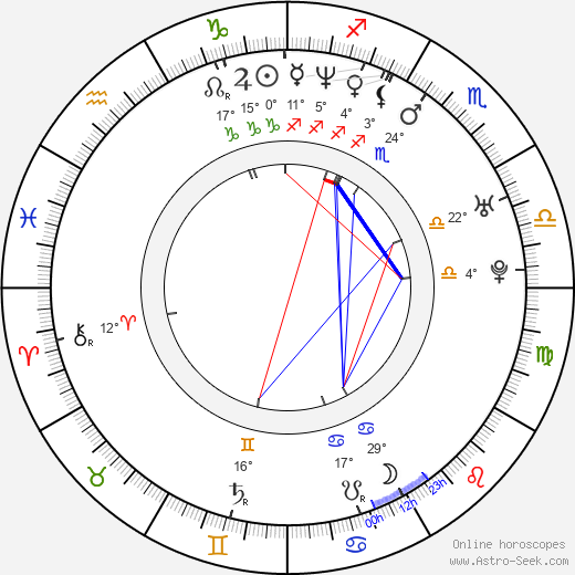 Iván Kamarás birth chart, biography, wikipedia 2023, 2024